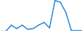 Exports 32994210 Ferro-cerium, pyrophoric alloys, articles of combustible materials, n.e.c.                                                                                                                      /in 1000 Euro /Rep.Cnt: Luxembourg