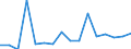 Imports 32994210 Ferro-cerium, pyrophoric alloys, articles of combustible materials, n.e.c.                                                                                                                      /in 1000 Euro /Rep.Cnt: Luxembourg