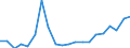 Imports 32994210 Ferro-cerium, pyrophoric alloys, articles of combustible materials, n.e.c.                                                                                                                         /in 1000 Euro /Rep.Cnt: Finland