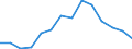 Exports 32994210 Ferro-cerium, pyrophoric alloys, articles of combustible materials, n.e.c.                                                                                                                           /in 1000 kg /Rep.Cnt: Estonia