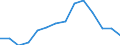 Exports 32994210 Ferro-cerium, pyrophoric alloys, articles of combustible materials, n.e.c.                                                                                                                         /in 1000 Euro /Rep.Cnt: Estonia