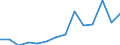 Imports 32994210 Ferro-cerium, pyrophoric alloys, articles of combustible materials, n.e.c.                                                                                                                           /in 1000 kg /Rep.Cnt: Estonia