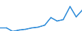 Imports 32994210 Ferro-cerium, pyrophoric alloys, articles of combustible materials, n.e.c.                                                                                                                         /in 1000 Euro /Rep.Cnt: Estonia