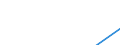 Apparent Consumption 32994210 Ferro-cerium, pyrophoric alloys, articles of combustible materials, n.e.c.                                                                                                               /in 1000 kg /Rep.Cnt: Poland