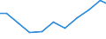 Exports 32994300 Liquid or liquefied-gas fuels in containers, for lighters, <= 300 cm³                                                                                                                               /in 1000 Euro /Rep.Cnt: Sweden