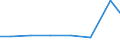 Imports 32994300 Liquid or liquefied-gas fuels in containers, for lighters, <= 300 cm³                                                                                                                               /in 1000 Euro /Rep.Cnt: Latvia