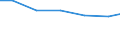 Production sold 32994300 Liquid or liquefied-gas fuels in containers, for lighters, <= 300 cm³                                                                                                                         /in 1000 Euro /Rep.Cnt: EU15