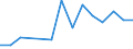 Apparent Consumption 32995300 Instruments, apparatus and models designed for demonstrational purposes and unsuitable for other uses (excluding ground flying trainers, printed plans, diagrams or illustrations)      /in 1000 kg /Rep.Cnt: Finland