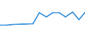 Production sold 32995300 Instruments, apparatus and models designed for demonstrational purposes and unsuitable for other uses (excluding ground flying trainers, printed plans, diagrams or illustrations)           /in 1000 kg /Rep.Cnt: Finland