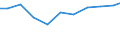 Production sold 33111300 Repair and maintenance services of steam generators (excluding central heating hot water boilers) and of systems of metal pipes in industrial plants                                       /in 1000 Euro /Rep.Cnt: Germany