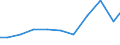 Production sold 33111300 Repair and maintenance services of steam generators (excluding central heating hot water boilers) and of systems of metal pipes in industrial plants                                       /in 1000 Euro /Rep.Cnt: Belgium