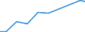 Production sold 33111300 Repair and maintenance services of steam generators (excluding central heating hot water boilers) and of systems of metal pipes in industrial plants                                        /in 1000 Euro /Rep.Cnt: Sweden