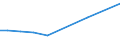 Production sold 33111300 Repair and maintenance services of steam generators (excluding central heating hot water boilers) and of systems of metal pipes in industrial plants                                       /in 1000 Euro /Rep.Cnt: Austria