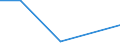 Production sold 33111300 Repair and maintenance services of steam generators (excluding central heating hot water boilers) and of systems of metal pipes in industrial plants                                     /in 1000 Euro /Rep.Cnt: Lithuania