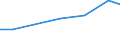 Production sold 33111300 Repair and maintenance services of steam generators (excluding central heating hot water boilers) and of systems of metal pipes in industrial plants                                        /in 1000 Euro /Rep.Cnt: Poland