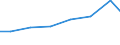 Production sold 33111300 Repair and maintenance services of steam generators (excluding central heating hot water boilers) and of systems of metal pipes in industrial plants                                /in 1000 Euro /Rep.Cnt: Czech Republic