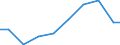 Production sold 33111300 Repair and maintenance services of steam generators (excluding central heating hot water boilers) and of systems of metal pipes in industrial plants                                      /in 1000 Euro /Rep.Cnt: Slovakia