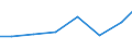 Production sold 33111300 Repair and maintenance services of steam generators (excluding central heating hot water boilers) and of systems of metal pipes in industrial plants                                       /in 1000 Euro /Rep.Cnt: Croatia