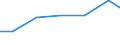 Production sold 33111300 Repair and maintenance services of steam generators (excluding central heating hot water boilers) and of systems of metal pipes in industrial plants                                          /in 1000 Euro /Rep.Cnt: EU15