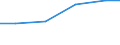 Production sold 33111300 Repair and maintenance services of steam generators (excluding central heating hot water boilers) and of systems of metal pipes in industrial plants                                          /in 1000 Euro /Rep.Cnt: EU25