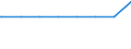 Gemeinden: Helse / Flächen anderer Nutzung (ohne Friedhofsfläche): Insgesamt / Wertmerkmal: Bodenfläche