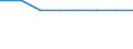 Gemeinden: Lieth / Flächen anderer Nutzung (ohne Friedhofsfläche): Insgesamt / Wertmerkmal: Bodenfläche