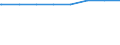 Gemeinden: Tellingstedt / Erholungsfläche: Insgesamt / Wertmerkmal: Bodenfläche