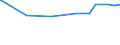 Kreise und kreisfreie Städte: Pinneberg, Landkreis / Nutzungsartenverzeichnis: Betriebsfläche (ohne Abbauland) / Wertmerkmal: Bodenfläche