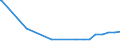 Kreise und kreisfreie Städte: Stormarn, Landkreis / Nutzungsartenverzeichnis: Betriebsfläche (ohne Abbauland) / Wertmerkmal: Bodenfläche