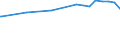 Kreise und kreisfreie Städte: Göttingen, Landkreis / Nutzungsartenverzeichnis: Betriebsfläche (ohne Abbauland) / Wertmerkmal: Bodenfläche