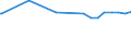 Kreise und kreisfreie Städte: Helmstedt, Landkreis / Nutzungsartenverzeichnis: Betriebsfläche (ohne Abbauland) / Wertmerkmal: Bodenfläche