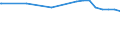 Kreise und kreisfreie Städte: Region Hannover, Landkreis / Nutzungsartenverzeichnis: Betriebsfläche (ohne Abbauland) / Wertmerkmal: Bodenfläche