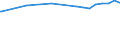 Kreise und kreisfreie Städte: Diepholz, Landkreis / Nutzungsartenverzeichnis: Betriebsfläche (ohne Abbauland) / Wertmerkmal: Bodenfläche