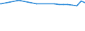 Kreise und kreisfreie Städte: Hameln-Pyrmont, Landkreis / Nutzungsartenverzeichnis: Betriebsfläche (ohne Abbauland) / Wertmerkmal: Bodenfläche