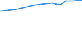 Kreise und kreisfreie Städte: Hildesheim, Landkreis / Nutzungsartenverzeichnis: Betriebsfläche (ohne Abbauland) / Wertmerkmal: Bodenfläche