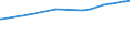 Kreise und kreisfreie Städte: Holzminden, Landkreis / Nutzungsartenverzeichnis: Betriebsfläche (ohne Abbauland) / Wertmerkmal: Bodenfläche