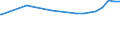 Kreise und kreisfreie Städte: Nienburg (Weser), Landkreis / Nutzungsartenverzeichnis: Betriebsfläche (ohne Abbauland) / Wertmerkmal: Bodenfläche