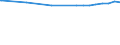 Kreise und kreisfreie Städte: Celle, Landkreis / Nutzungsartenverzeichnis: Betriebsfläche (ohne Abbauland) / Wertmerkmal: Bodenfläche