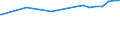 Kreise und kreisfreie Städte: Cuxhaven, Landkreis / Nutzungsartenverzeichnis: Betriebsfläche (ohne Abbauland) / Wertmerkmal: Bodenfläche