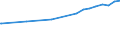 Kreise und kreisfreie Städte: Rotenburg (Wümme), Landkreis / Nutzungsartenverzeichnis: Betriebsfläche (ohne Abbauland) / Wertmerkmal: Bodenfläche