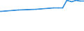 Kreise und kreisfreie Städte: Heidekreis, Landkreis / Nutzungsartenverzeichnis: Betriebsfläche (ohne Abbauland) / Wertmerkmal: Bodenfläche