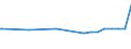 Kreise und kreisfreie Städte: Emden, Kreisfreie Stadt / Nutzungsartenverzeichnis: Betriebsfläche (ohne Abbauland) / Wertmerkmal: Bodenfläche