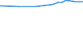 Kreise und kreisfreie Städte: Cloppenburg, Landkreis / Nutzungsartenverzeichnis: Betriebsfläche (ohne Abbauland) / Wertmerkmal: Bodenfläche