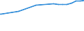 Kreise und kreisfreie Städte: Friesland, Landkreis / Nutzungsartenverzeichnis: Betriebsfläche (ohne Abbauland) / Wertmerkmal: Bodenfläche