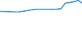 Kreise und kreisfreie Städte: Grafschaft Bentheim, Landkreis / Nutzungsartenverzeichnis: Betriebsfläche (ohne Abbauland) / Wertmerkmal: Bodenfläche