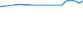 Kreise und kreisfreie Städte: Leer, Landkreis / Nutzungsartenverzeichnis: Betriebsfläche (ohne Abbauland) / Wertmerkmal: Bodenfläche