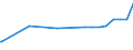 Kreise und kreisfreie Städte: Bremen, Kreisfreie Stadt / Nutzungsartenverzeichnis: Betriebsfläche (ohne Abbauland) / Wertmerkmal: Bodenfläche