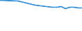 Kreise und kreisfreie Städte: Düsseldorf, Kreisfreie Stadt / Nutzungsartenverzeichnis: Betriebsfläche (ohne Abbauland) / Wertmerkmal: Bodenfläche