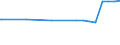 Kreise und kreisfreie Städte: Duisburg, Kreisfreie Stadt / Nutzungsartenverzeichnis: Betriebsfläche (ohne Abbauland) / Wertmerkmal: Bodenfläche