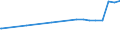 Kreise und kreisfreie Städte: Krefeld, Kreisfreie Stadt / Nutzungsartenverzeichnis: Betriebsfläche (ohne Abbauland) / Wertmerkmal: Bodenfläche